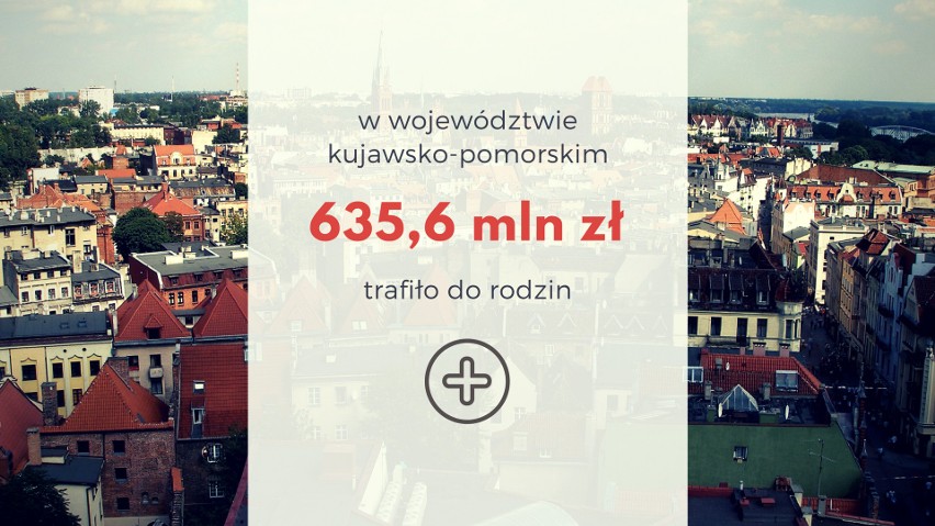 Kto otrzymał wsparcie 500 plus? W tych województwach wydano najwięcej