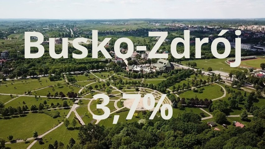 Busko-Zdrój w 2021 roku...