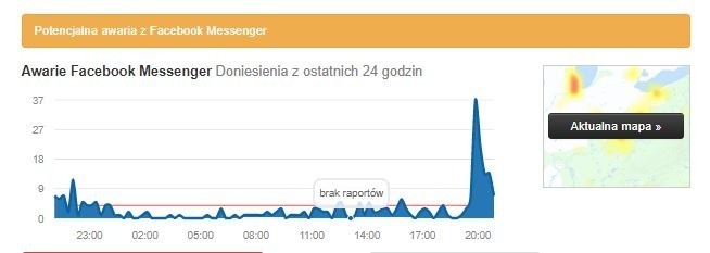 Awaria Messengera 5 07 2019. Użytkownicy mają problem z wysyłaniem wiadomości. Co z Facebookiem?