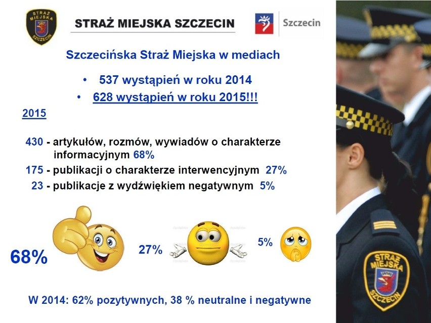 Straż miejska w Szczecinie podsumowała 2015 rok. A jak oceniają ich mieszkańcy?