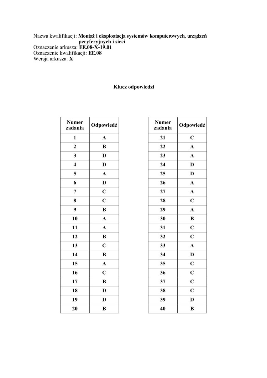 EGZAMIN ZAWODOWY 2019: NOWA FORMUŁA