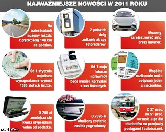 Przepisy, które zmienią się w 2011 roku.