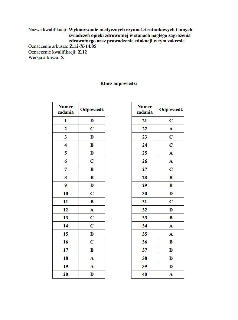 Nowy egzamin zawodowy 2014 [KLUCZE ODPOWIEDZI]. Klucze...