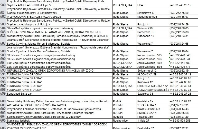 Lista czynnych przychodni i gabinetów lekarskich w woj....