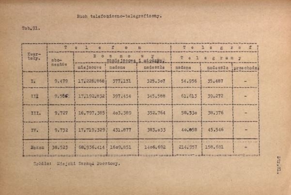 "Poufne" dane Stalinogrodu w Śląskiej Bibliotece Cyfrowej