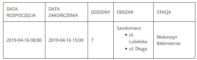 W Sandomierzu będą przerwy w dostawie prądu. Sprawdź gdzie i kiedy