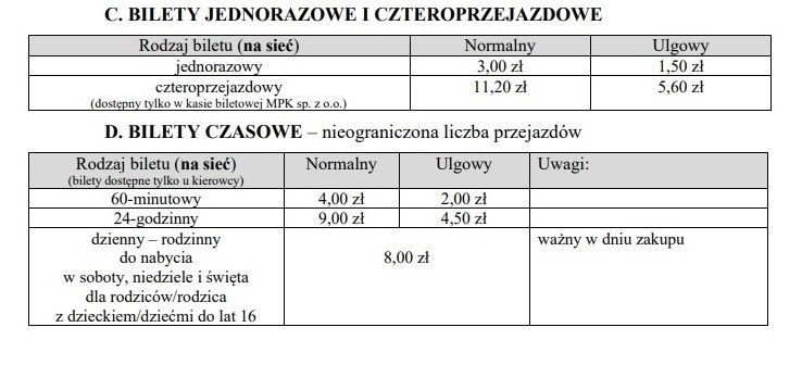 Podwyżka cen biletów MPK Inowrocław. Co na to pasażerowie?