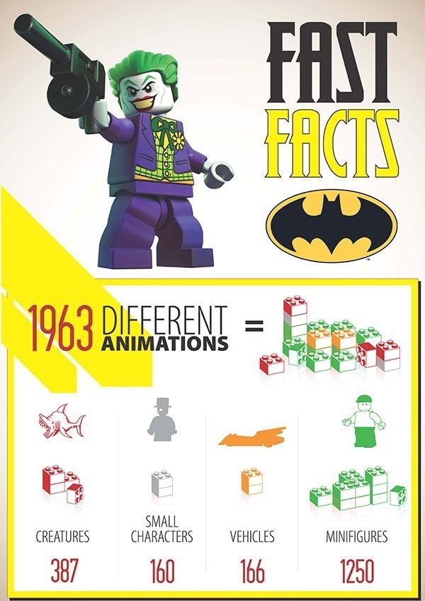 LEGO Batman 2: DC Super Heroes. Cała prawda o klockach