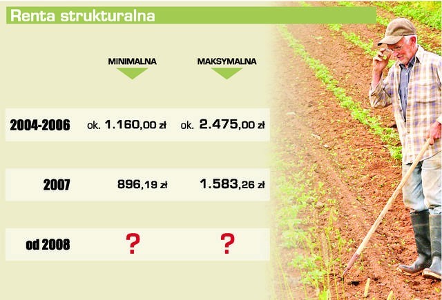 Wyższe renty dla rolników