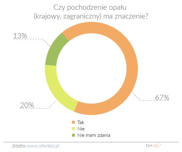 Godzimy się, by za polski węgiel płacić więcej