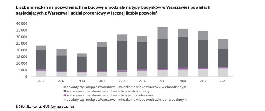 Ceny mieszkań w Warszawie: jest drogo, ale to nie koniec, Będzie jeszcze drożej, dlaczego?