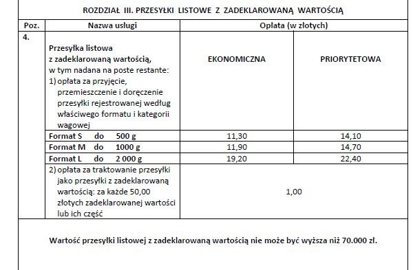 Cennik Poczty Polskiej 2021. Ile kosztuje list, a ile paczka? Oto ceny i  formaty dla przesyłek w kraju. Poczta Polska - ceny listów i paczek |  Nowości Dziennik Toruński