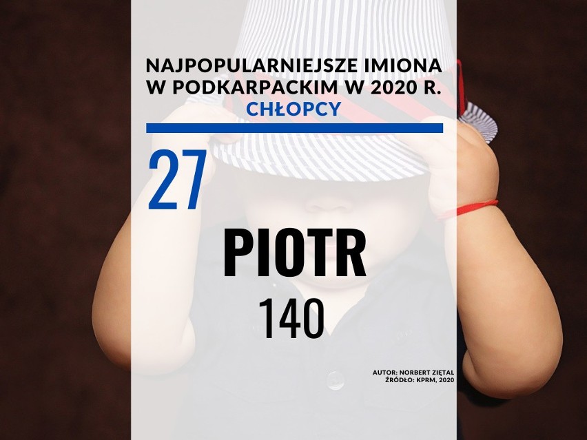 27. miejsce - Piotr: 140.