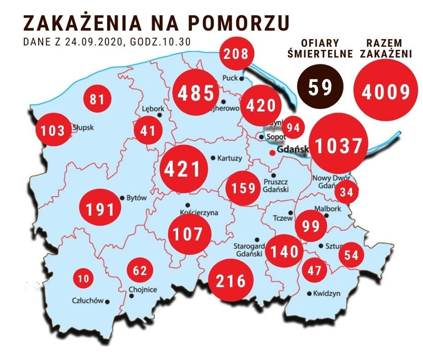 Rekord zakażeń koronawirusem na Pomorzu! Nie żyje jedna osoba. 143 nowe zakażenia SARS-CoV-2 w regionie. Gdzie duże ogniska choroby?