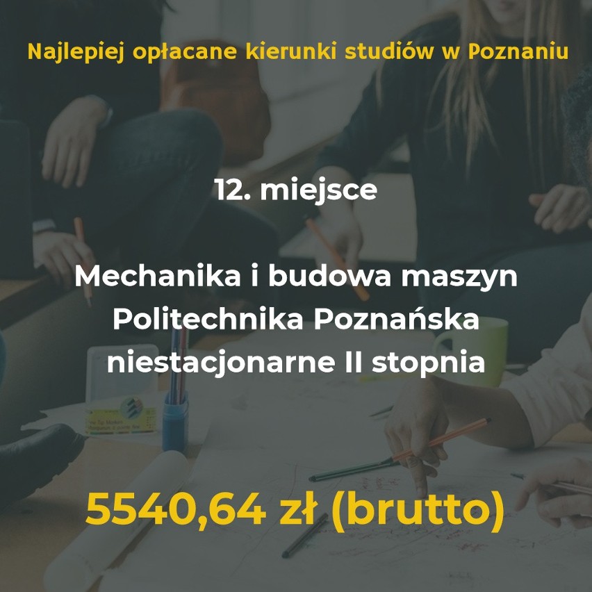 To warto studiować w stolicy Wielkopolski! Oto 12 najlepiej...