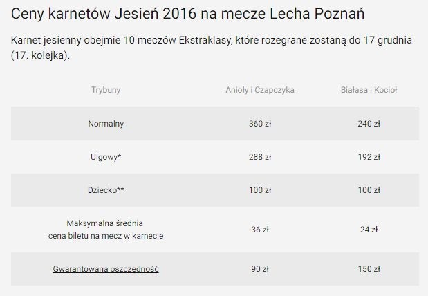 Lech Poznań: Karnety na sezon 2016/17