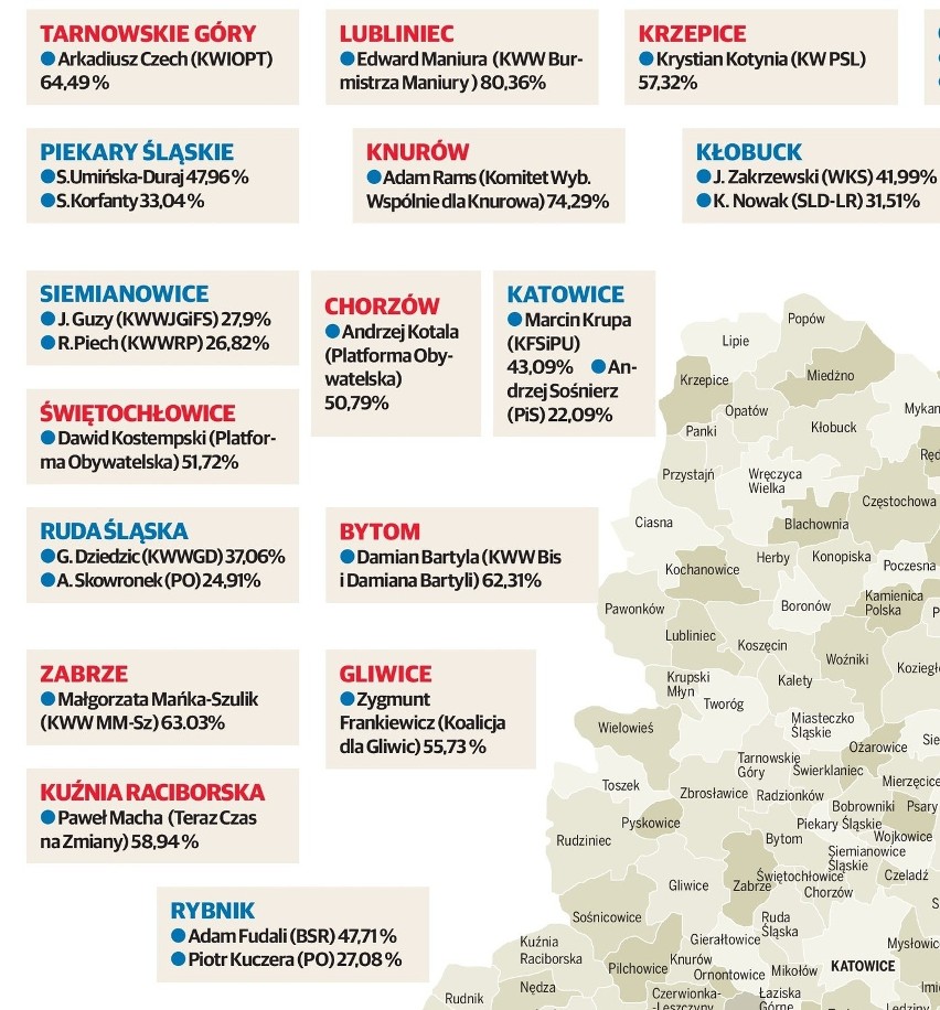 Wielcy zwycięzcy i wielcy przegrani wyborów 2014 w woj....