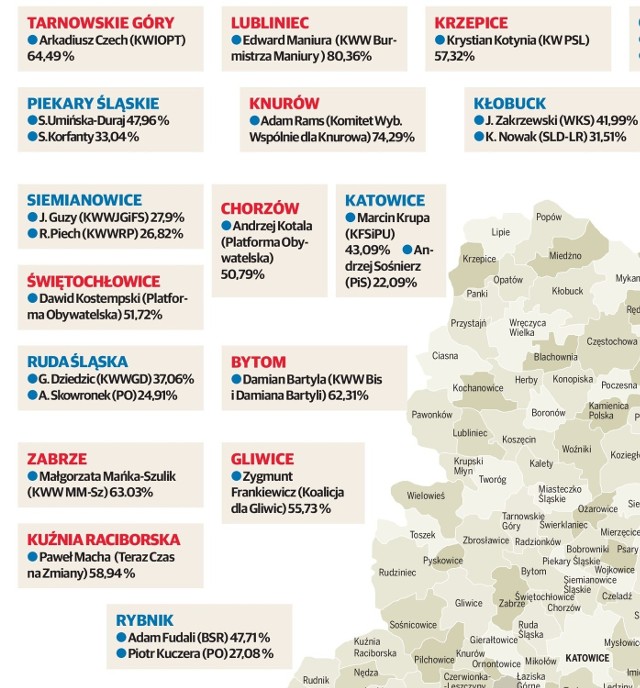 Wielcy zwycięzcy i wielcy przegrani wyborów 2014 w woj. śląskim