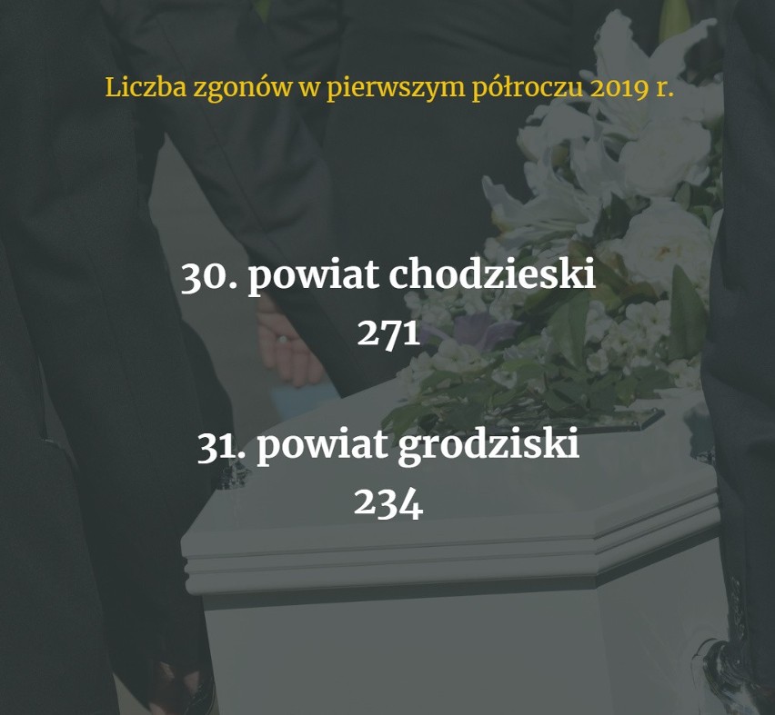 Sprawdziliśmy, w których powiatach i miastach w Wielkopolsce...