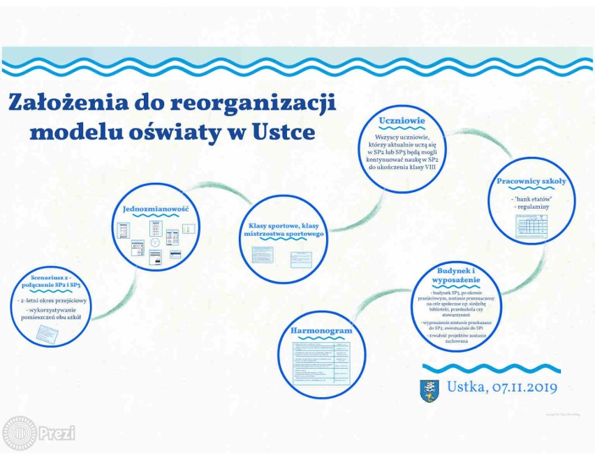 Radni zasiądą nad projektem uchwały o likwidacji szkoły  