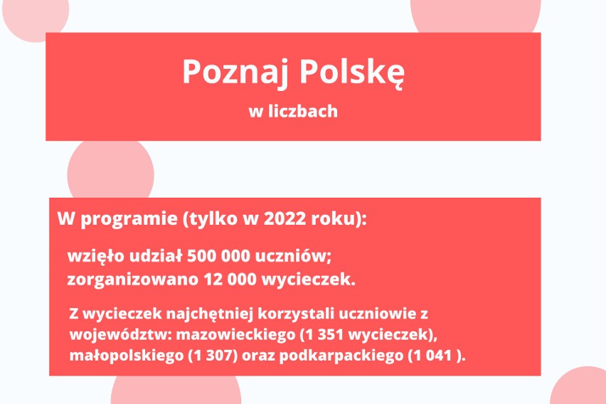 Najważniejsze informacje o programie Poznaj Polskę.