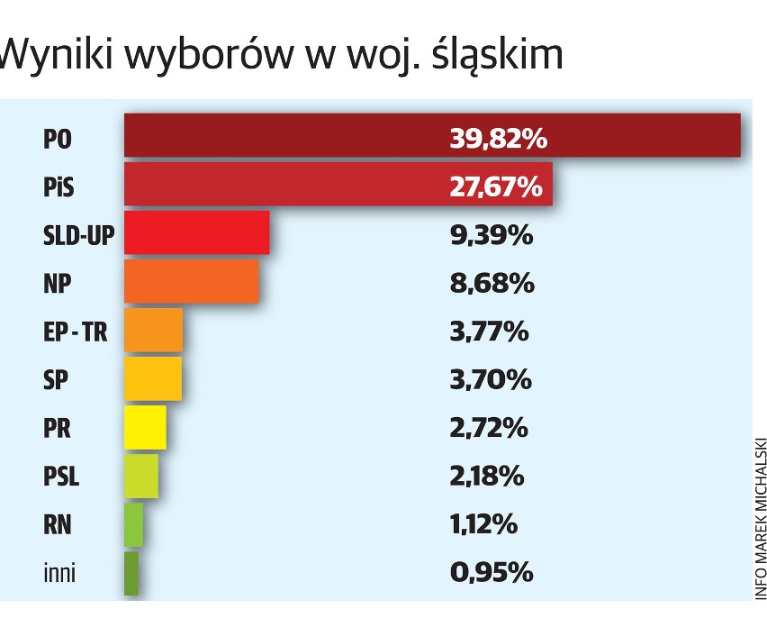 Eurowybory 2014: Wyniki ogólnopolskie wyborów do Parlamentu Europejskiego