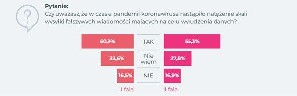 Dzień ochrony danych osobowych. Co czwarty Polak nie wie, jak chronić dane osobowe w czasie pandemii