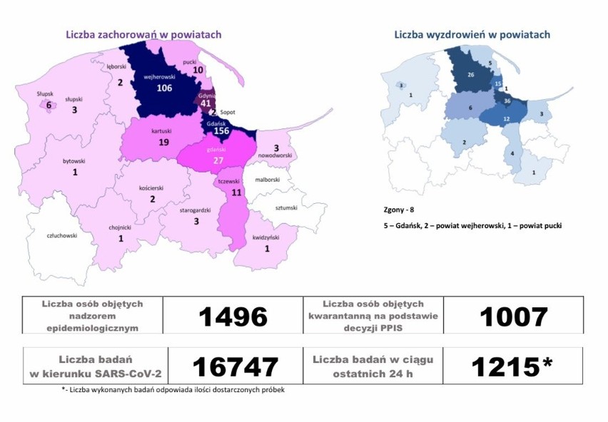 Dwa nowe przypadki zakażenia koronawirusem w Pomorskiem