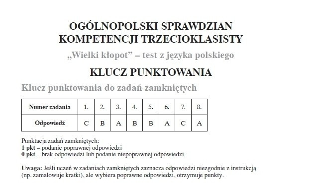 Sprawdzian trzecioklasisty 2014 z OPERONEM. ARKUSZ I ODPOWIEDZI testu z