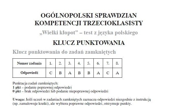 Sprawdzian trzecioklasisty 2014 z OPERONEM. ARKUSZ I ODPOWIEDZI testu z