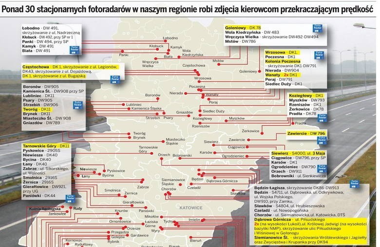 Propozycja posłów: Mniej radarów, mniejsze uprawnienia ITD [MAPA FOTORADARÓW W WOJ. ŚLĄSKIM]