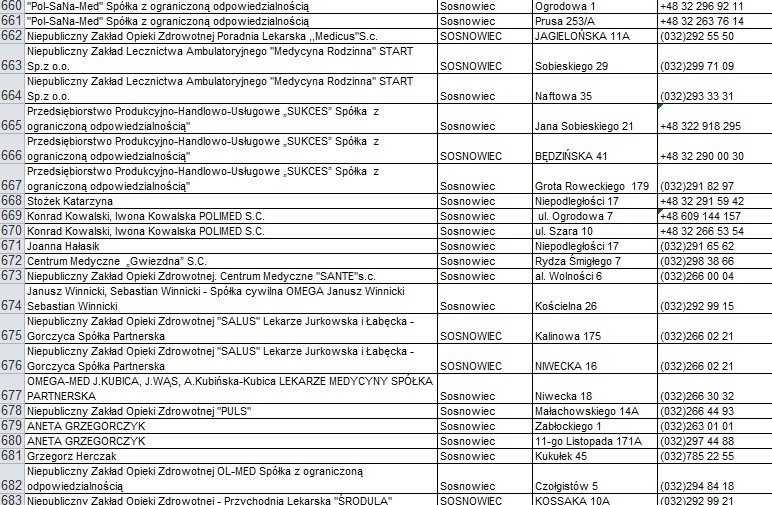 Lista czynnych przychodni i gabinetów lekarskich w woj....