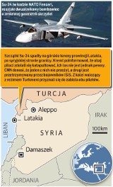 Turcy zestrzelili rosyjski bombowiec [WIDEO]