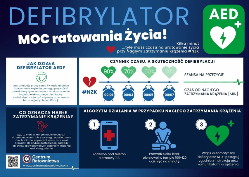 Defibrylator AED - jak działa? Jak go użyć? Te urządzenia są już w przestrzeni publicznej