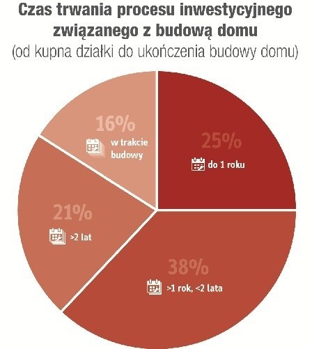 Budowa domu – z czego szybko wybudować zdrowy i ciepły dom bez wilgoci?