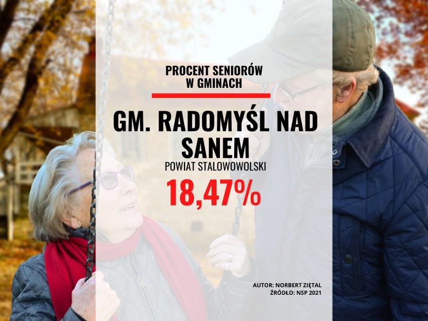 Gmina Radomyśl nad Sanem...