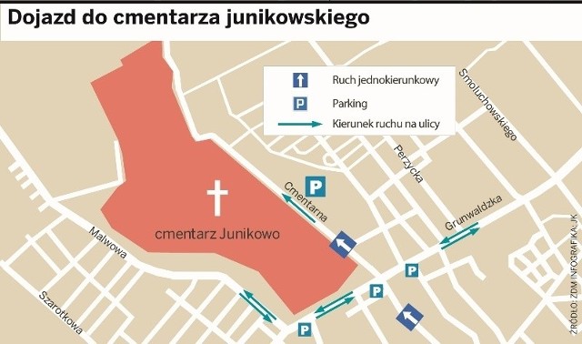 Cmentarz na Junikowie