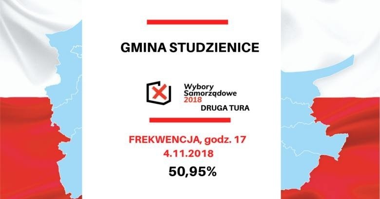 Wybory samorządowe 2018 na Pomorzu. Frekwencja w drugiej turze wyborów w województwie pomorskim [dane PKW]