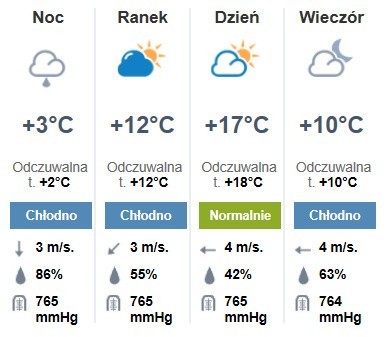 Pogoda w Lubuskiem. Zobacz prognozę w swoim mieście.