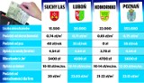 Podpoznańskie gminy nie chcą do Poznania. Bo mają taniej 