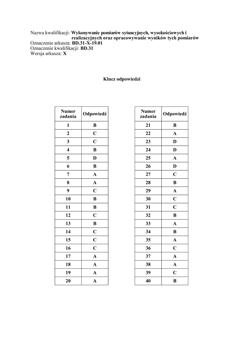 EGZAMIN ZAWODOWY 2019: NOWA FORMUŁA