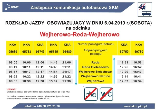 W weekend (6-7.04.2019)przez prace na torach utrudnienia w ruchu pociągów między Redą a Wejherowem