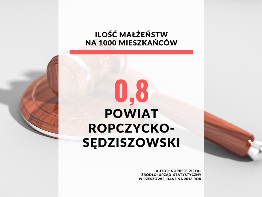 23. miejsce - powiat ropczycko-sędziszowski.