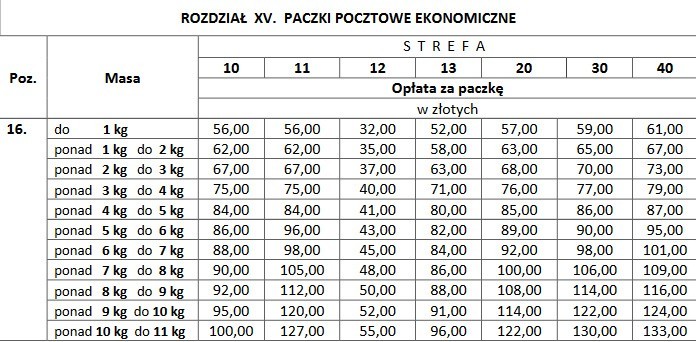 مسافة مخدر السرخس poczta polska cennik przesylek - lauraaudisiooutlet.com