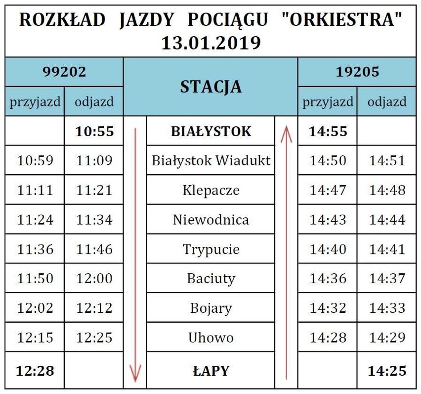 Tak wyglądał 26. Finał Wielkiej Orkiestry Świątecznej Pomocy...