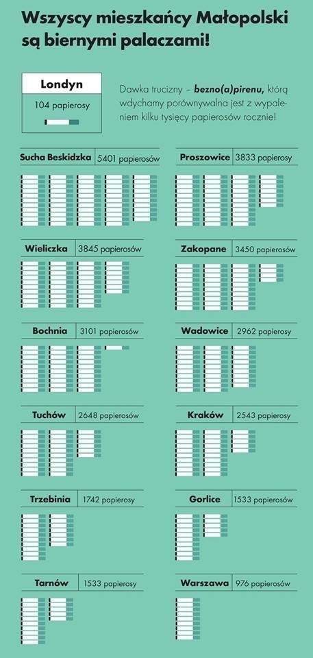 Kalkulator papierosowy czyli ile "pali niepalący"...