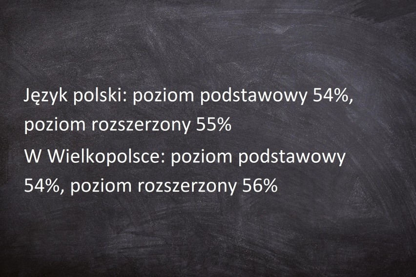 Sprawdź kolejne średnie wyniki z poszczególnych przedmiotów...