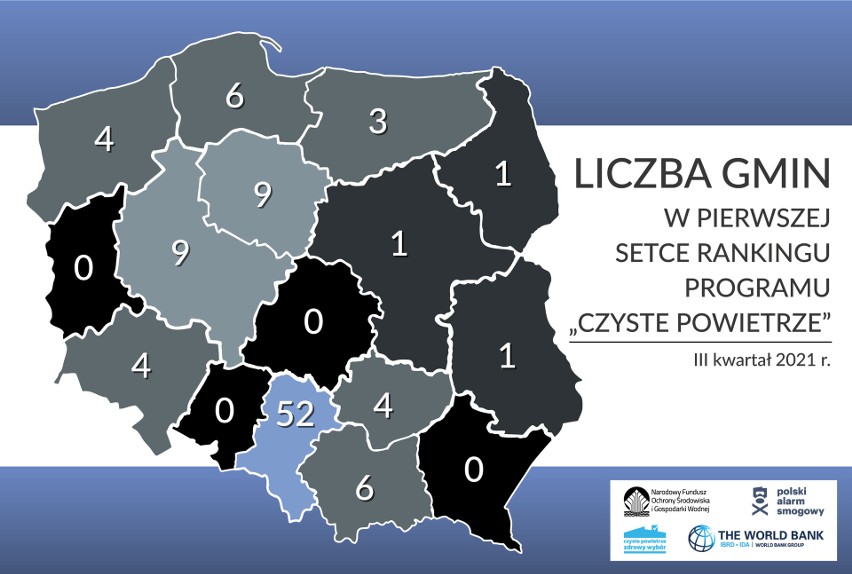 Małopolska Liga Antysmogowa. Mamy sześć gmin w czołowej setce Czystego Powietrza. Śląsk ma… 52.  Nasi liderzy: Oświęcim, Jordanów, Brzeszcze