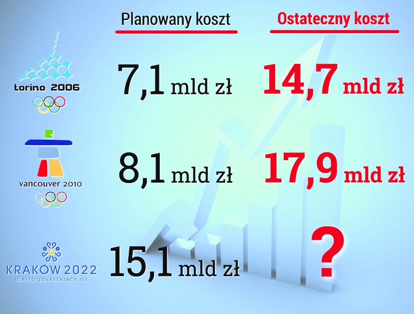 Prof. Kozak: Igrzyska to długi i typowe obietnice. Kraków zysków nie zobaczy
