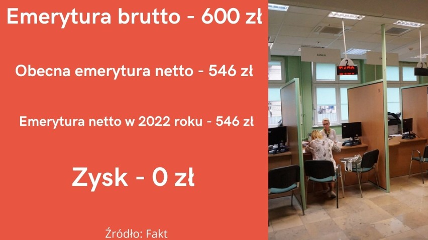 Takie mają być najniższe emerytury w 2022 roku. Podwyżki nie dla wszystkich? Mamy kwoty!